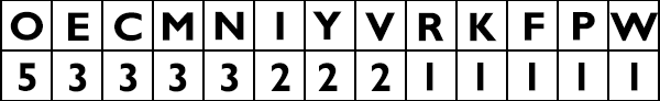 Frequency Table 1