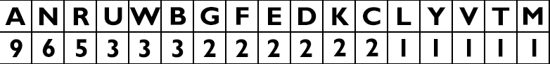 Frequency Table 2